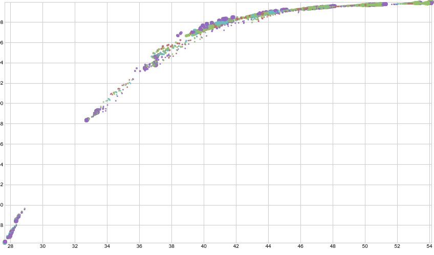 Src01 Res960 scatter plot example.png